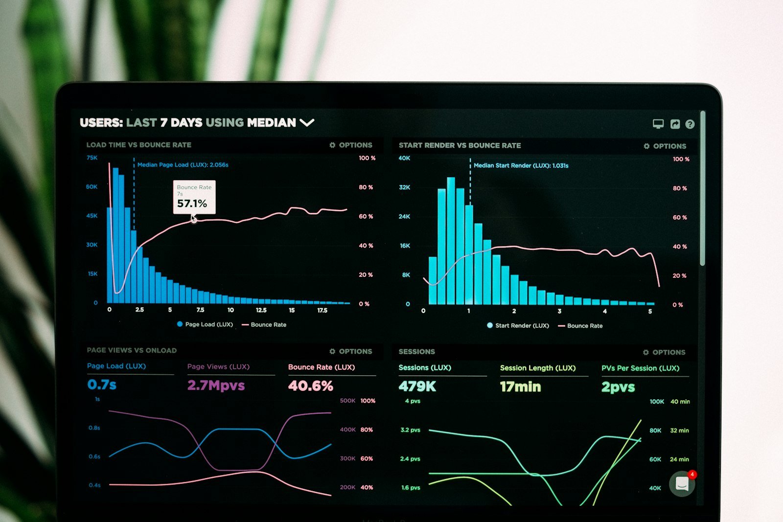 Analyzing domain metrics to evaluate authority backlinks quality