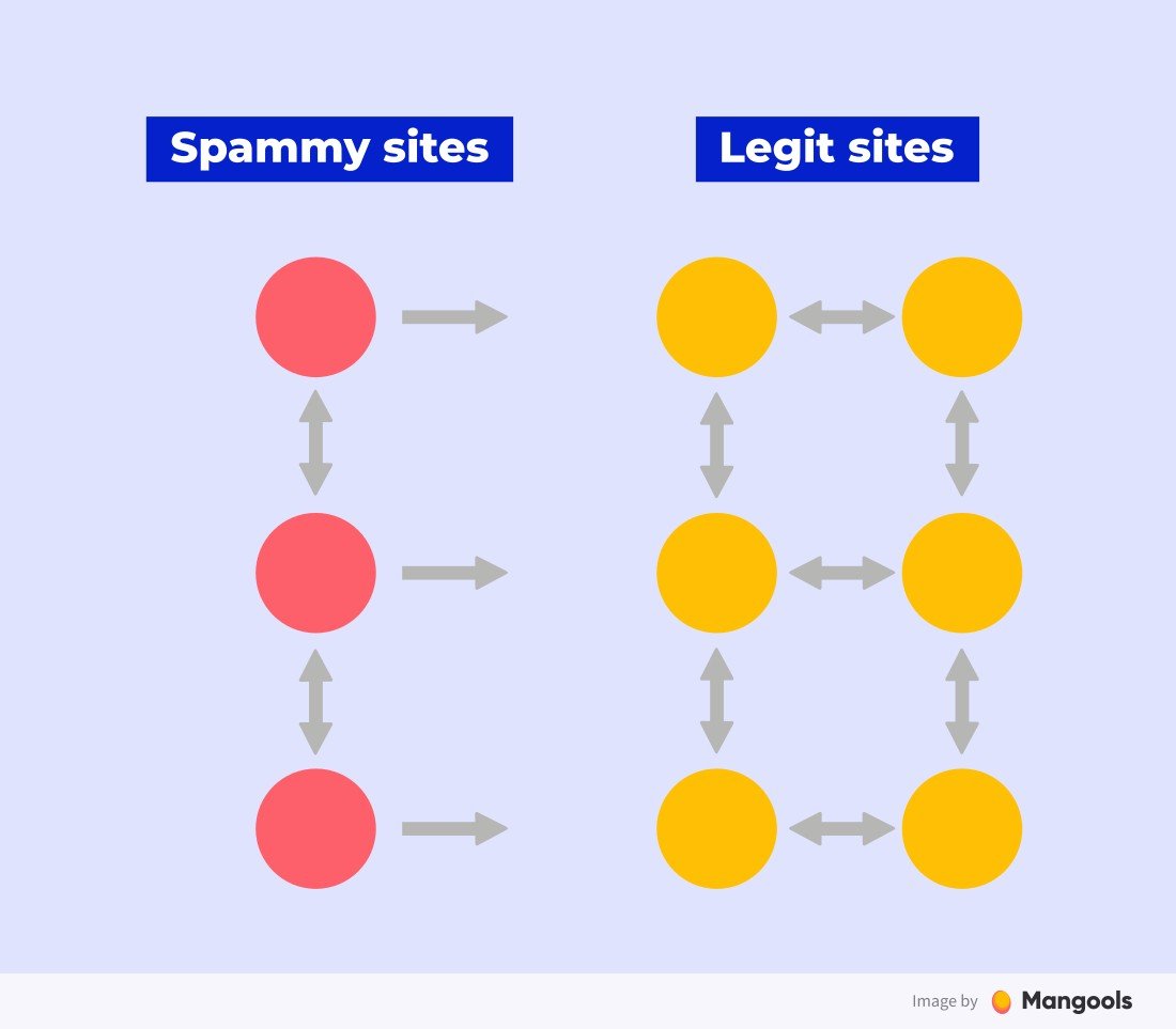 Good vs bad forum backlinks — helpful answers earn links while spam gets flagged